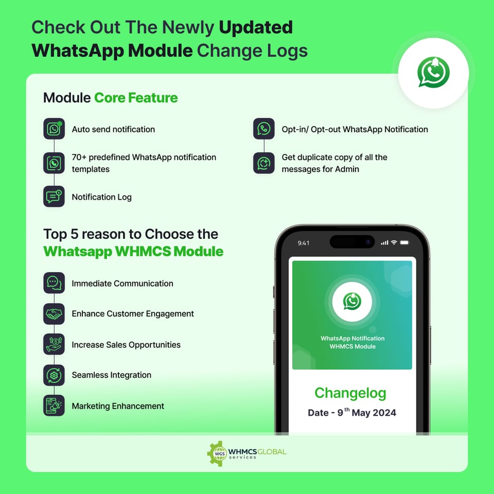 WGS WHMCS Whatsapp Notification Module v1.0.2 Nulled